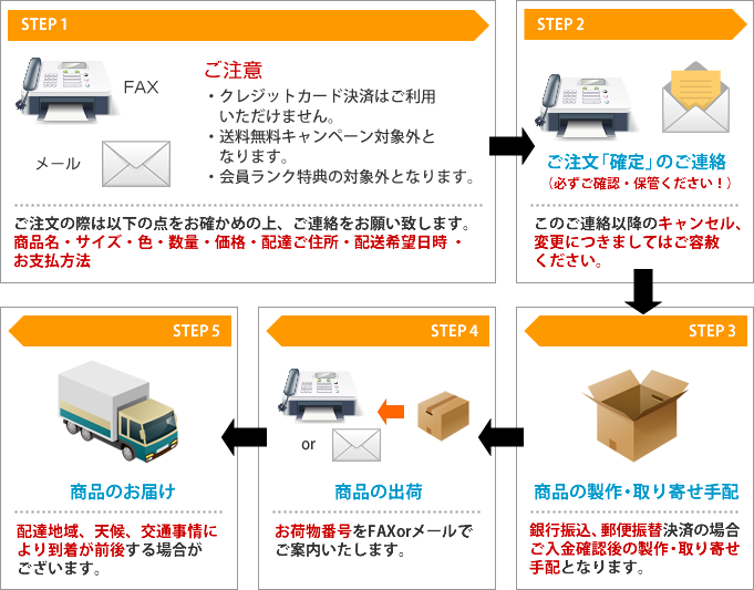 インターネットでのご注文