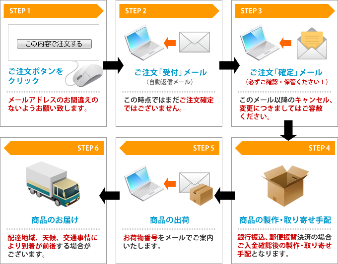 インターネットでのご注文