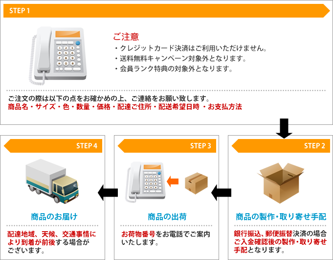 お電話でのご注文