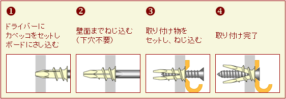 ネジ 石膏 ボード ねじパテで石膏ボード壁紙のネジ穴の失敗跡を補修＋再度ネジを取り付け。