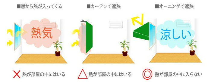 節電対策
