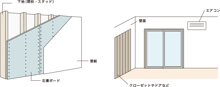 カーテンレールの長さ・測り方