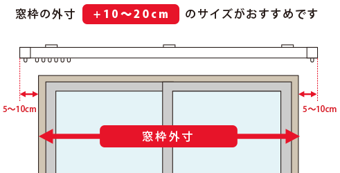 機能レール正面付けの長さ・測り方