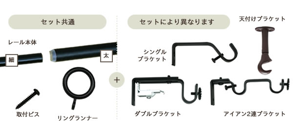 カーテンレールセット内容