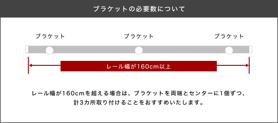 アイアンカーテンレール ブラケット必要個数